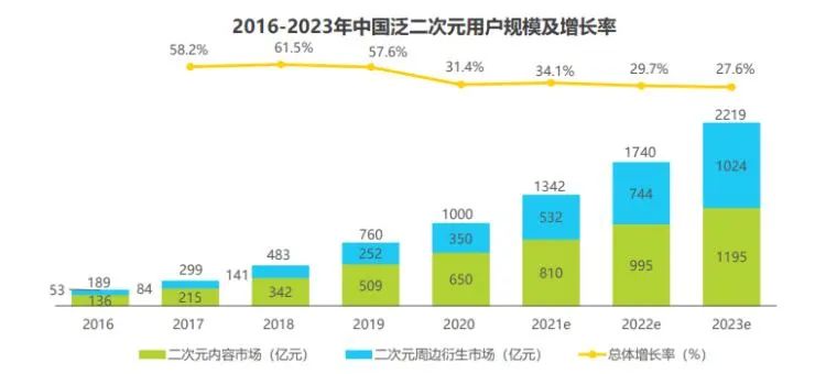 这些00后的账单，让打工人破防